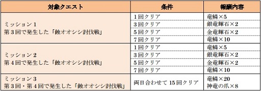 画像ギャラリー No.002のサムネイル画像 / 「ワールド エンド エクリプス」イベント「蝕の軍団」討伐大作戦を開催