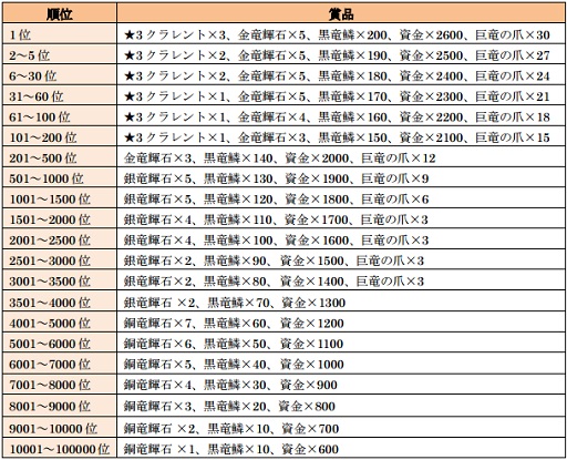 画像ギャラリー No.003のサムネイル画像 / 「ワールド エンド エクリプス」イベント「蝕の軍団」討伐大作戦を開催