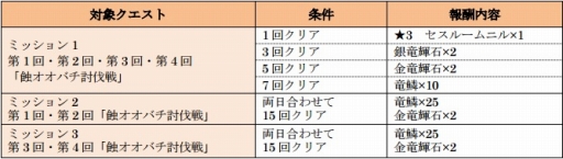 画像ギャラリー No.002のサムネイル画像 / 「ワールド エンド エクリプス」，蝕の軍団討伐イベントが21日に開幕