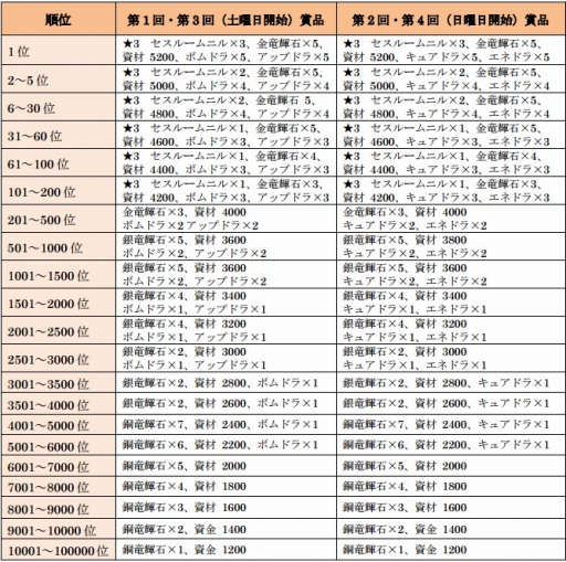 画像ギャラリー No.006のサムネイル画像 / 「ワールド エンド エクリプス」，蝕の軍団討伐イベントが21日に開幕