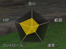 ꡼ No.010 | ֥ϥ󥿡ҡס4ĤοȤΥХȥ륢Ͽץ쥤ࡼӡƿȤλȴǽϤ餫