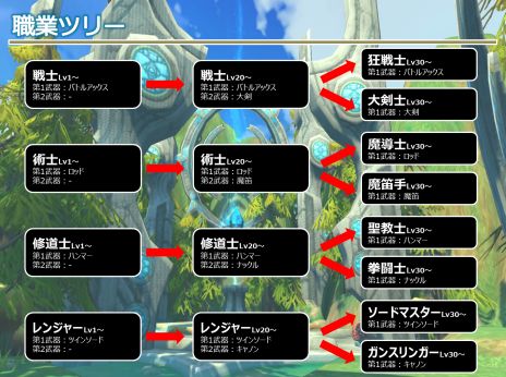 ꡼ No.002Υͥ / ֥ϥ󥿡ҡס4ĤοȤΥХȥ륢Ͽץ쥤ࡼӡƿȤλȴǽϤ餫