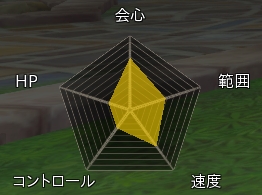 ꡼ No.012Υͥ / ֥ϥ󥿡ҡס4ĤοȤΥХȥ륢Ͽץ쥤ࡼӡƿȤλȴǽϤ餫