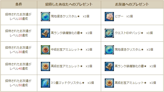 ꡼ No.022 | ֥ϥ󥿡ҡסӥȡ٥󥸥3郎饯ܥξҲư