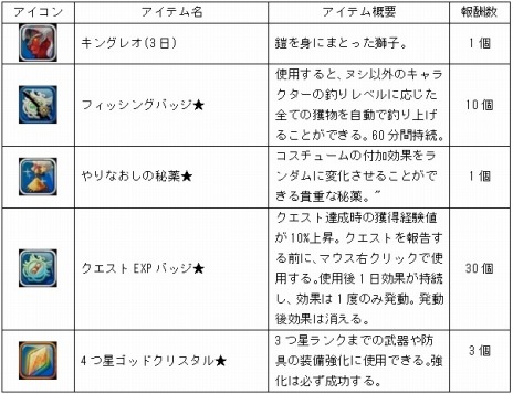 ꡼ No.003Υͥ / ֥ϥ󥿡ҡפΥ٥륭åפ60ˡåץǡȵǰ٥ȡڡ󤬳