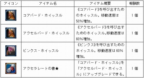 ꡼ No.007Υͥ / ֥ϥ󥿡ҡפΥ٥륭åפ60ˡåץǡȵǰ٥ȡڡ󤬳