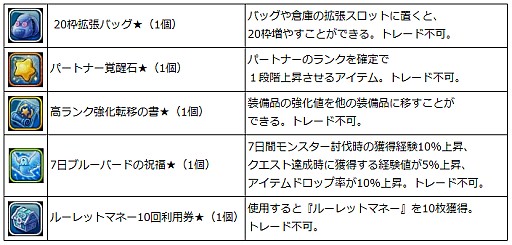 画像ギャラリー No.010のサムネイル画像 / 「ハンターヒーロー」,英雄ダンジョン「闇夜の聖殿」が実装