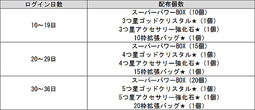 ꡼ No.005Υͥ / ֥ϥ󥿡ҡס٥ȡλ渫񤤡פ轵