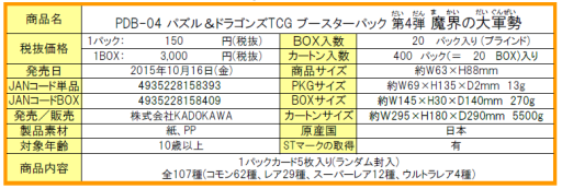 ���������꡼ No.001�Υ���ͥ������ / �֥ѥ��ɥ�TCG�ץ֡��������ѥå���4�Ƥȥ��ץ饤���ʤ�10��16��ȯ��