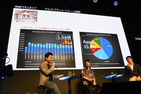 ���������꡼ No.006�Υ���ͥ������ / ���������-ONLINE-�פȡֿ�ɱPROJECT�פΥ����ޥ󤬡��ޥ���ǥХ���Ÿ���Υ��åȤȥǥ��åȤ��롣TGS��DMM�֡����ǹԤ�줿���ơ������ݡ���