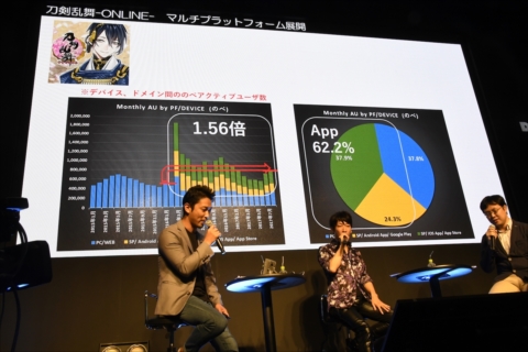 ���������꡼ No.007�Υ���ͥ������ / ���������-ONLINE-�פȡֿ�ɱPROJECT�פΥ����ޥ󤬡��ޥ���ǥХ���Ÿ���Υ��åȤȥǥ��åȤ��롣TGS��DMM�֡����ǹԤ�줿���ơ������ݡ���