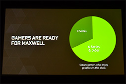 ʤ3DGE2Maxwell١ΡGeForce GTX 980970ȯɽΥƥ