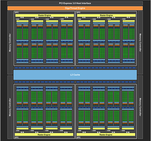 画像集#015のサムネイル/西川善司の3DGE:第2世代Maxwellベースの「GeForce GTX 980&970」発表。そのアーキテクチャに迫る
