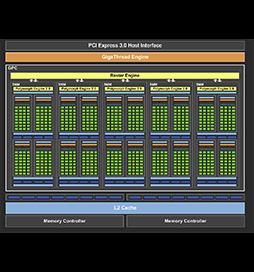 画像集#017のサムネイル/西川善司の3DGE:第2世代Maxwellベースの「GeForce GTX 980&970」発表。そのアーキテクチャに迫る