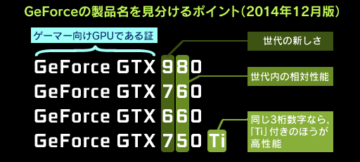 画像集#045のサムネイル/【PR】初めてのGeForce購入ガイド。店頭で迷わないための「選び方」を完全解説