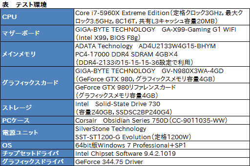 画像集#055のサムネイル/43万円の「簡易液冷仕様のOC版GTX 980が3枚と大型冷却システムのセット」をPCに組み込んでみた。GIGABYTE「GV-N980X3WA-4GD」レビュー