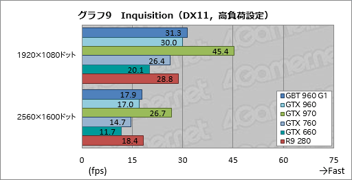  No.043Υͥ / GeForce GTX 960ץӥ塼2MaxwellΥߥɥ륯饹GPUϡΤϤäꤷϥǥ