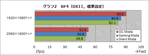 画像ギャラリー No.004のサムネイル画像 / HW短評:MSI「GTX 960 GAMING 2G」(2)