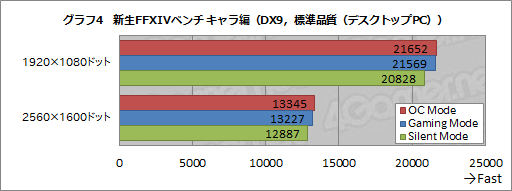 画像ギャラリー No.006のサムネイル画像 / HW短評:MSI「GTX 960 GAMING 2G」(2)