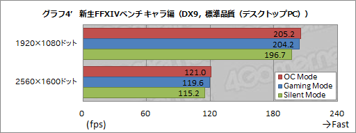 画像ギャラリー No.008のサムネイル画像 / HW短評:MSI「GTX 960 GAMING 2G」(2)