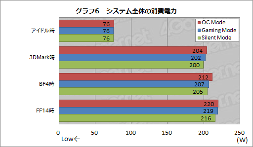 画像ギャラリー No.010のサムネイル画像 / HW短評:MSI「GTX 960 GAMING 2G」(2)