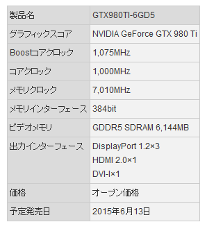 画像集 001 Asus リファレンス仕様のgtx 980 Tiカードを発売 Xsplitライセンス付き