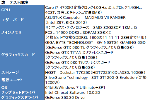 ���������꡼ No.023�Υ���ͥ������ / Ʋ���β�����GTX TITAN XĶ����GIGABYTE���ꥸ�ʥ��OC��GTX 980 Ti�����ɤ�������®���ä�