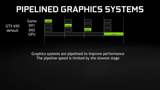 NVIDIA159ɥΥȥ꡼ߥɥ륯饹GPUGeForce GTX 950ȯɽƱȯɽ줿GeForce ExperienceפΥåץǡȤܤ