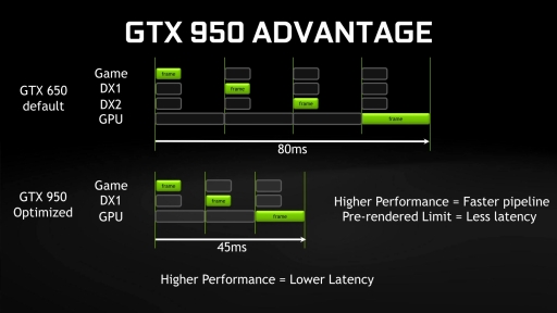 ꡼ No.012Υͥ / NVIDIA159ɥΥȥ꡼ߥɥ륯饹GPUGeForce GTX 950ȯɽƱȯɽ줿GeForce ExperienceפΥåץǡȤܤ
