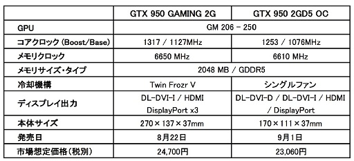 ���������꡼ No.004�Υ���ͥ������ / MSI��GTX 950������2���ʤ�ȯ�䡣FF����HD�Υ�������°�����ڡ����