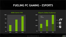 ꡼ No.003 | NVIDIAGeForceӥͥ礹եå㡼ʹGPUԾθߤȾ