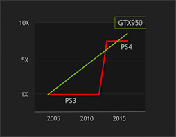 ꡼ No.005 | NVIDIAGeForceӥͥ礹եå㡼ʹGPUԾθߤȾ