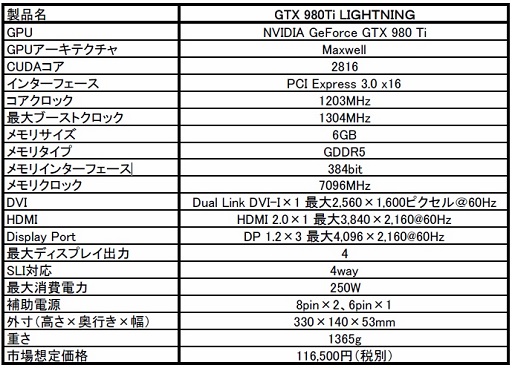 ���������꡼ No.002�Υ���ͥ������ / MSI��OC�Τ���Υ���ե��å��������ɡ�GTX 980Ti LIGHTNING�פ�ȯ��