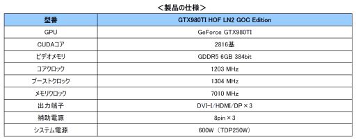 画像ギャラリー No.001のサムネイル画像 / 世界限定50枚,メーカー直販のみ。GALAXのOC向けGTX 980 Tiカードが発売