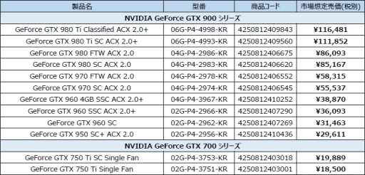 ꡼ No.001 | ޥ륹ȡEVGAեåɷ12ʤȯ