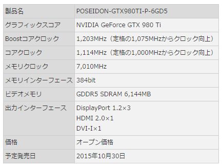꡼ No.001 | ܳʱѤΥإåɤܤGTX 980 TiɤASUSȯ
