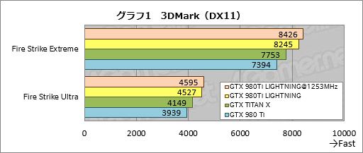 MSIの「GTX 980Ti LIGHTNING」を試す。新しいフラグシップグラフィック