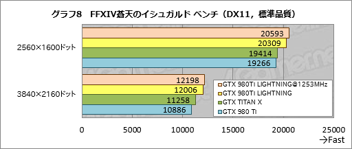 ꡼ No.032 | MSIΡGTX 980Ti LIGHTNINGפե饰åץեåɤïΤΤΤ