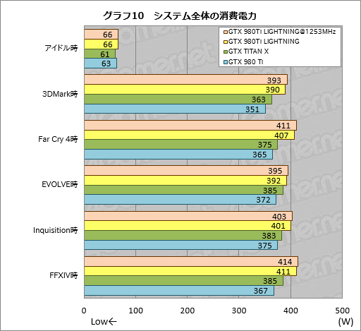  No.034Υͥ / MSIΡGTX 980Ti LIGHTNINGפե饰åץեåɤïΤΤΤ