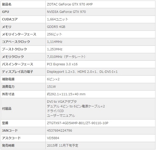画像ギャラリー No.008のサムネイル画像 / 「ビックカメラグループ限定」のZOTAC製GTX 970が大型クーラー搭載で発売