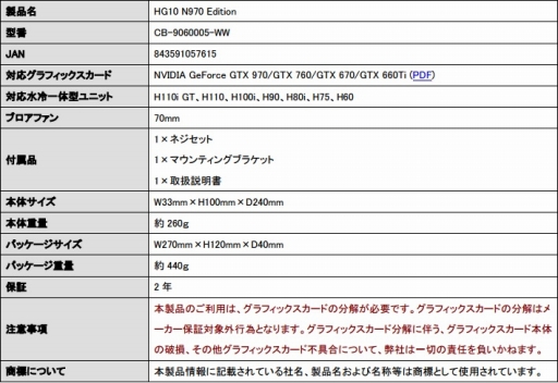 Corsairのgpu簡易液冷化ブラケットに新製品 Gtx 970 760対応モデルとgtx Titan 780 770対応モデル