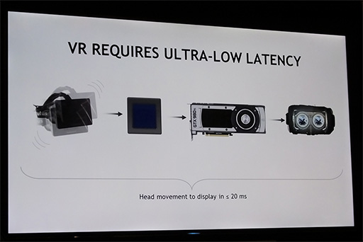 CES 2016ϡVR Readyץץ򳫻ϤNVIDIAΥ֡˹ԤäơǿVRƥĤRiftפȡVive PreפθƤ