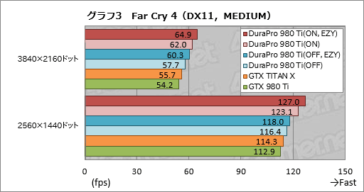 画像ギャラリー No.028のサムネイル画像 / DuraProブランドの第1弾となるGTX 980 Tiカード「DuraPro-GTX980Ti-6GB」を試す。「安心して使えるプレミアムブランド」が持つ価値とは