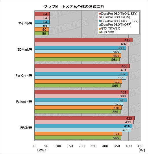 画像ギャラリー No.033のサムネイル画像 / DuraProブランドの第1弾となるGTX 980 Tiカード「DuraPro-GTX980Ti-6GB」を試す。「安心して使えるプレミアムブランド」が持つ価値とは