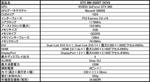 画像ギャラリー No.002のサムネイル画像 / MSI,2連ファン仕様の白いクーラーを搭載するGTX 960カード。OC仕様