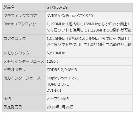 画像ギャラリー No.004のサムネイル画像 / 補助電源なしで動作する2連ファン仕様のGTX 950カードがASUSから