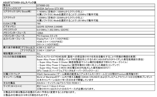画像ギャラリー No.005のサムネイル画像 / 補助電源なしで動作する2連ファン仕様のGTX 950カードがASUSから