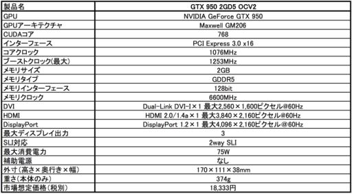 ꡼ No.001 | ŸʤưOCGTX 950ɡMSI2߼ȯ