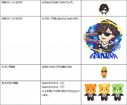 ���������꡼ No.002�Υ���ͥ������ / �֥ޥ󥰥����֤��Ի׵Ĥʥ��ޤ����ס�������ˡ�Toshl�פ��о줹�륳��ܥ��٥�ȳ���