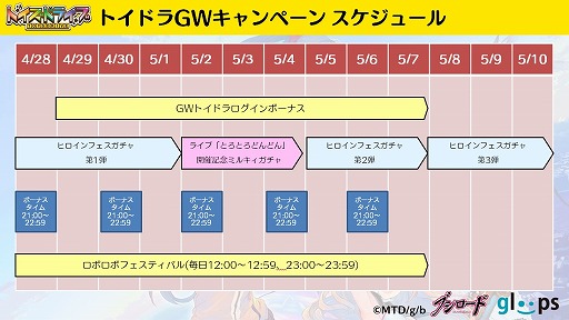 画像ギャラリー No.007のサムネイル画像 / 「トイズドライブ」,GWキャンペーンを開催。スケジュールが公開に